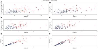 Postpartum glucose intolerance after gestational diabetes mellitus: tailored prediction according to data-driven clusters and BMI-categories
